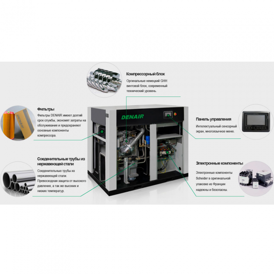 Винтовой компрессор DENAIR DWL-110(W)-3 безмасляный